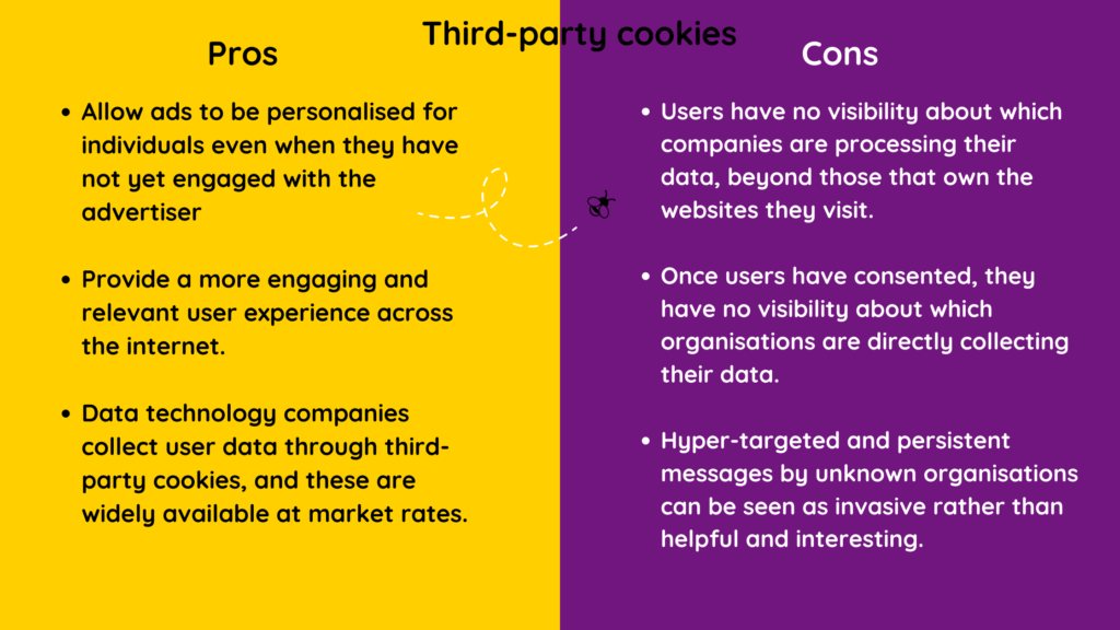 Third Party Cookies
Pros
Allow ads to be personalised for individuals even when they have not yet engaged with the advertiser
 
Provide a more engaging and relevant user experience across the internet.
Data technology companies collect user data through third-party cookies, and these are widely available at market rates.
Cons 
Users have no visibility about which companies are processing their data, beyond those that own the websites they visit.
Once users have consented, they have no visibility about which organisations are directly collecting their data. 
Hyper-targeted and persistent messages by unknown organisations can be seen as invasive rather than helpful and interesting.