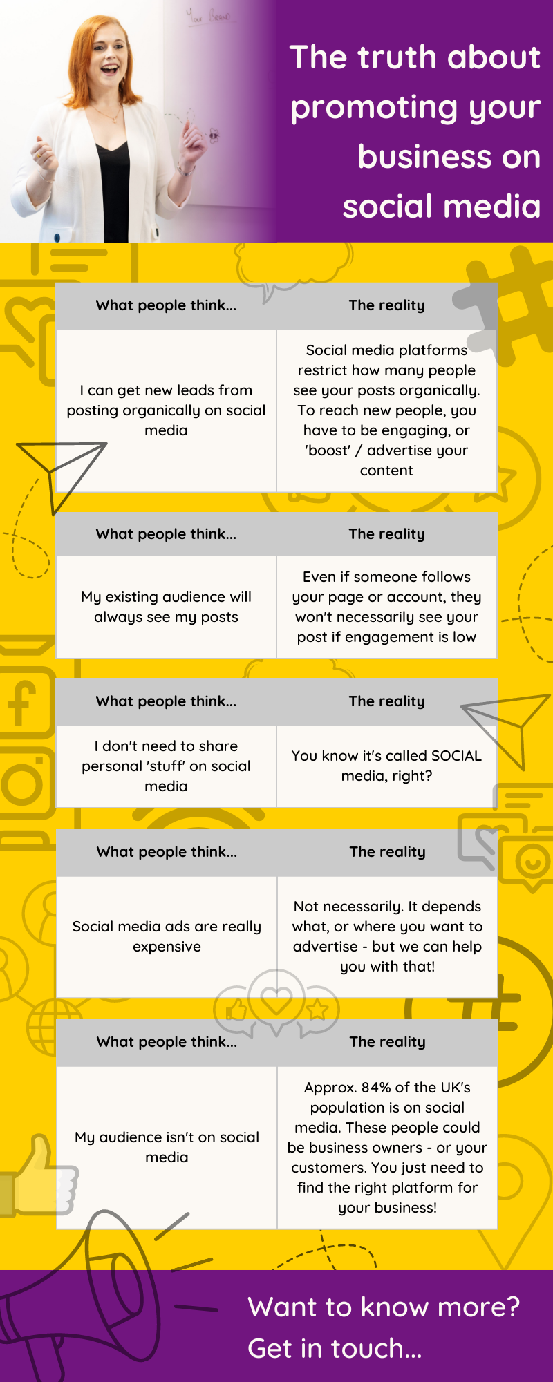 Social media marketing is part of our every day at Youbee Media. We regularly speak with business owners about their marketing goals, their customer and where their audience is. However, there's still a lot of confusion around the purpose of social media. Read our blog to find out more... 