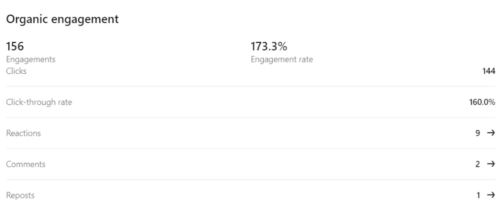Organic LinkedIn metrics